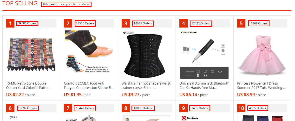 15 Killer Hacks to Find Best Selling Products for Your Online Store