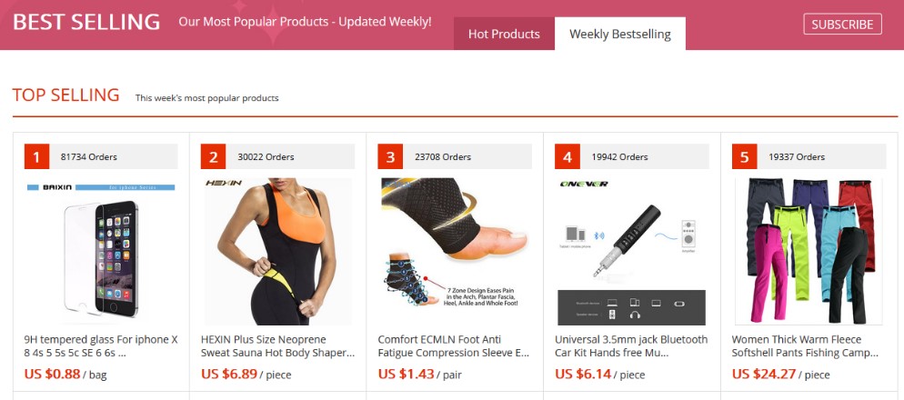 15 Hacks to Find Best Selling Products Online Store