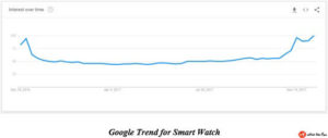 google trends aliexpress