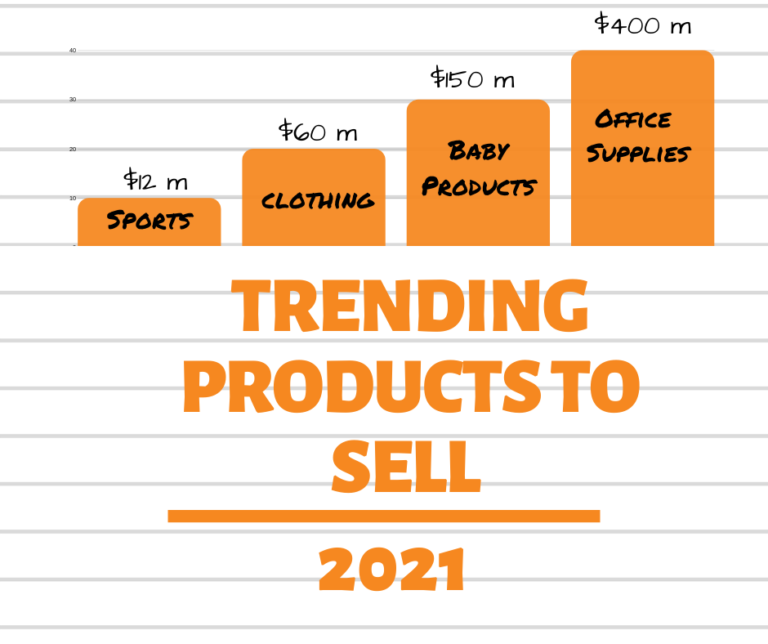 91 Trending Products To Sell Online in 2021 [50 is Winner]